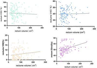 Study on Appropriate Rectal Volume for External Irradiation in Patients With Cervical Cancer